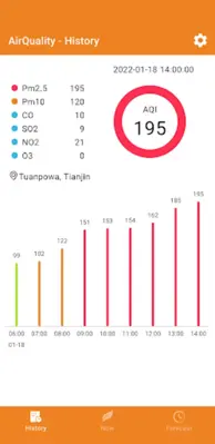 AirQuality android App screenshot 1